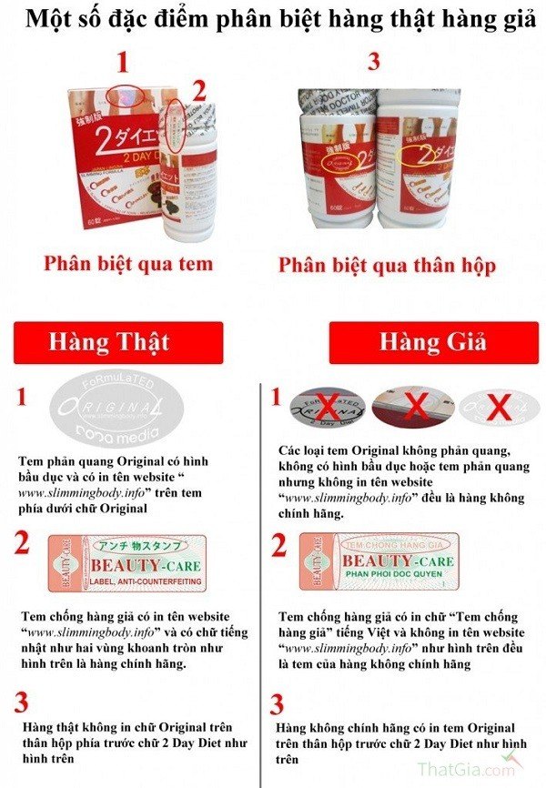 Thuốc giảm cân 2 Day Diet từ Nhật Bản
