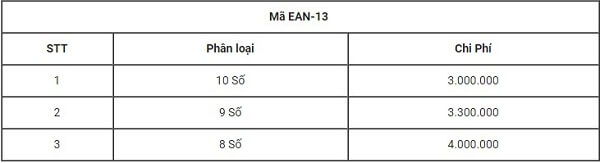Chi-phi-dich-vu-dang-ky-ma-so-ma-vach-cua-iCheck