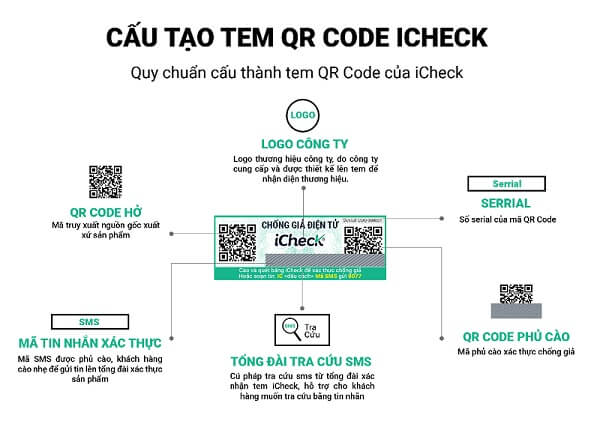 Tem-chong-gia-qr-code-giai-phap-ngan-chan-hang-xach-tay-gia