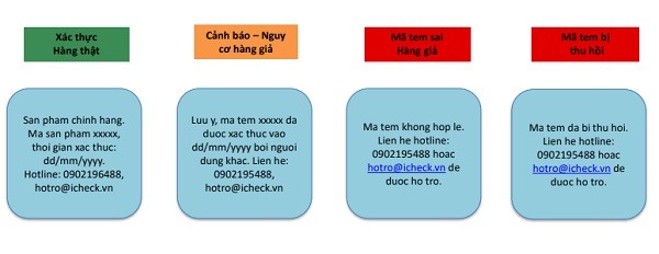 Tin-nhan-tra-ve-xac-thuc-san-pham