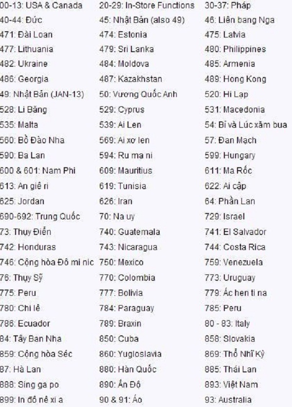 bảng mã vạch của một số quốc gia trên thế giới