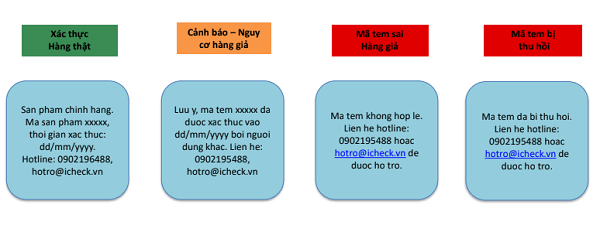 Tin nhắn trả về xác thực sản phẩm