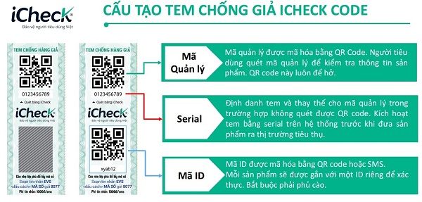 cau-tao-tem-chong-gia-QR-code