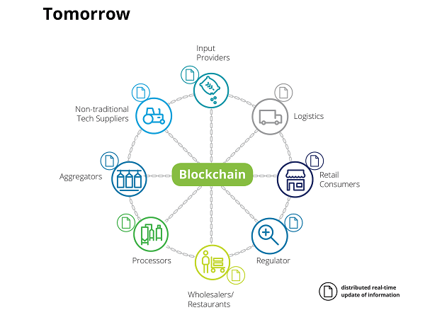 Thách thức khi ứng dụng công nghệ blockchain Thách thức khi ứng dụng công nghệ blockchain