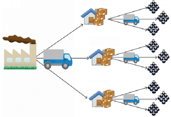 giai-phap-chong-tran-hang