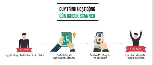 ứng dụng iCheck Scanner ứng dụng iCheck Scanner