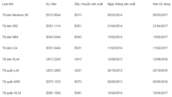 Đọc hạn sử dụng bỉm Merries thế nào mới chính xác?