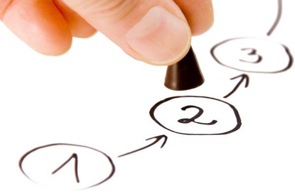 Quy trình bảo hành điện tử như thế nào? Quy trình bảo hành điện tử như thế nào?