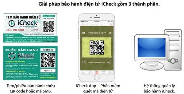 Giai phap bao hanh dien tu duoc ua chuong nhat hien nay