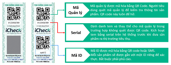 tem-chong-gia-dien-tu-QR-code