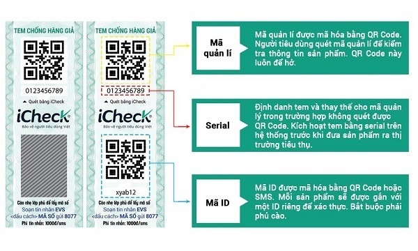tem-chong-gia-giup-doanh-nghiep-ket-noi-voi-nguoi-tieu-dung