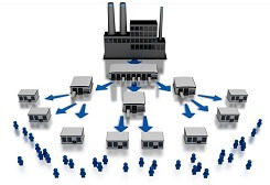 Tem truy xuất nguồn gốc giải pháp trong chống tràn hàng